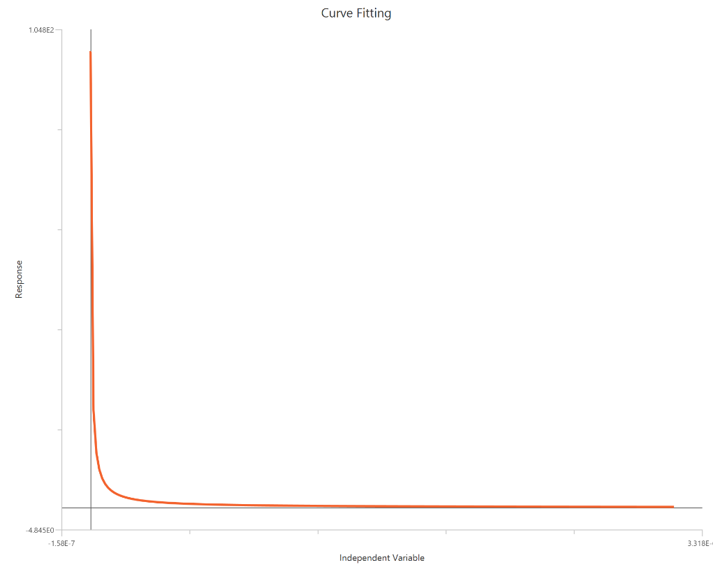 inhibitor - normalized response - variable slope